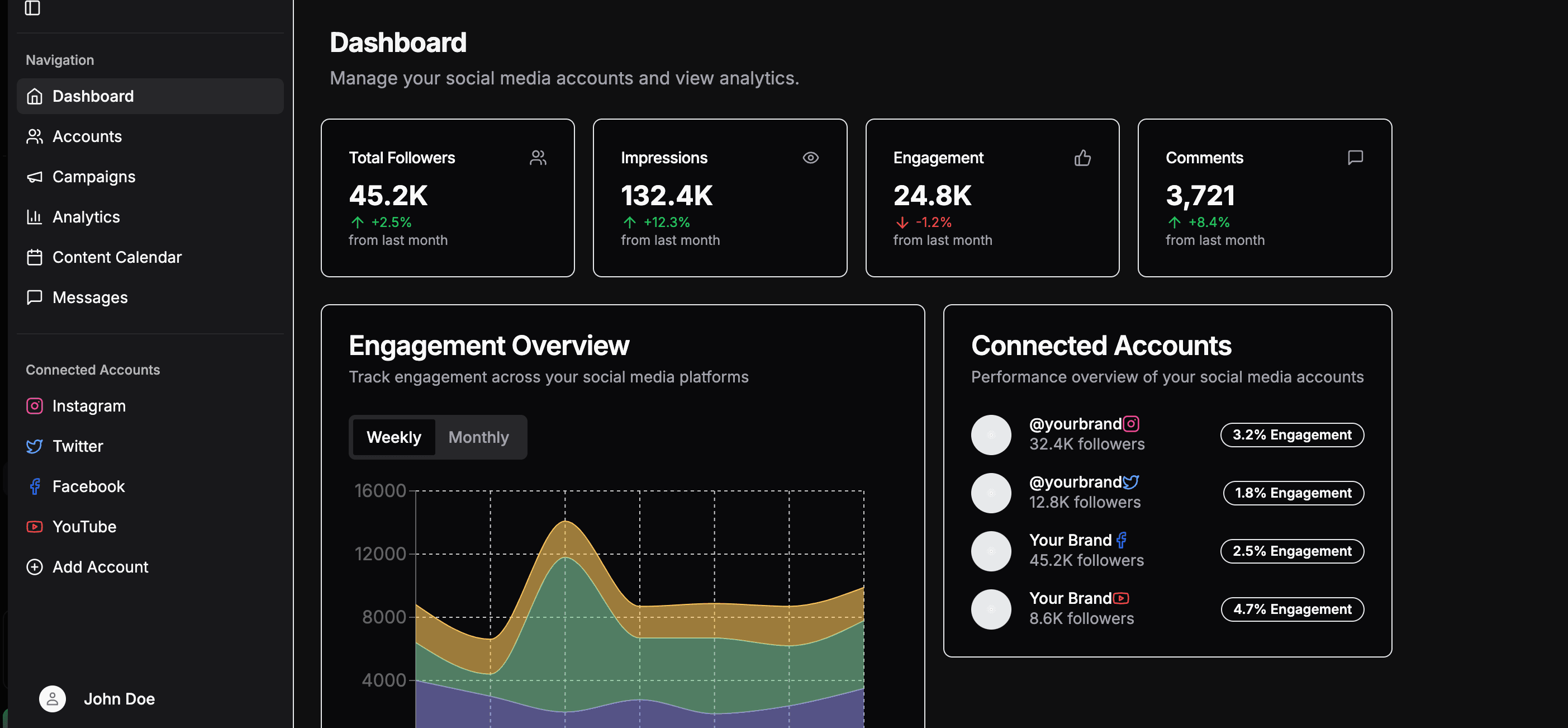 Social Media Dashboard